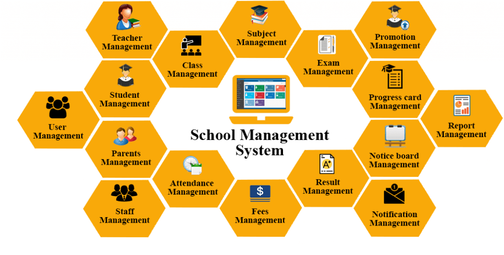School Management Software in Bangladesh